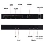 BT14 2X2 HDMI TV Wandcontroller Mehrbild-Spleißprozessor – Bild 7