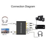 192KHz ARC Audio Extractor HDMI ARC zu SPDIF + Koaxial + L / R Konverter Audio Rückkanaladapter – Bild 5