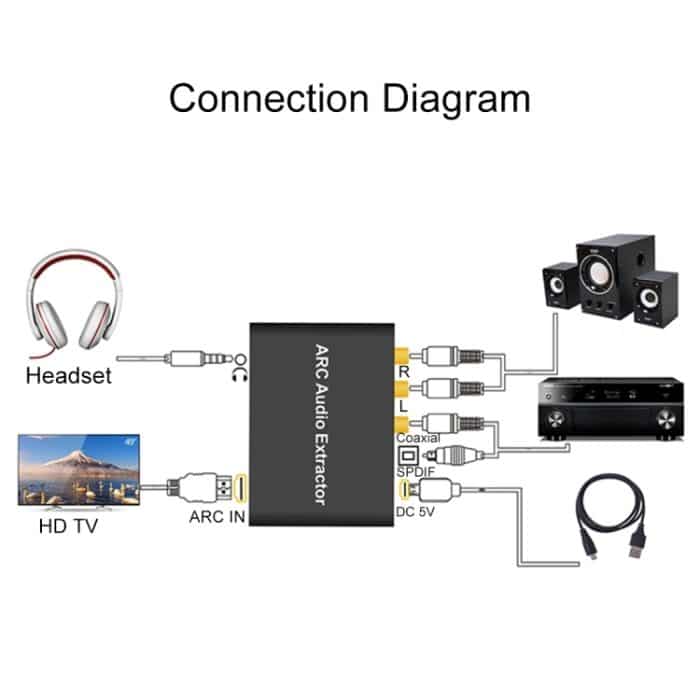 192KHz ARC Audio Extractor HDMI ARC zu SPDIF + Koaxial + L / R Konverter Audio Rückkanaladapter – Bild 5