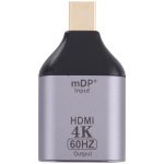 4k 60Hz HDMI-Buchse-MINI-Anzeigen-Portapter – Bild 2