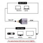 4k 60Hz HDMI-Buchse-MINI-Anzeigen-Portapter – Bild 5