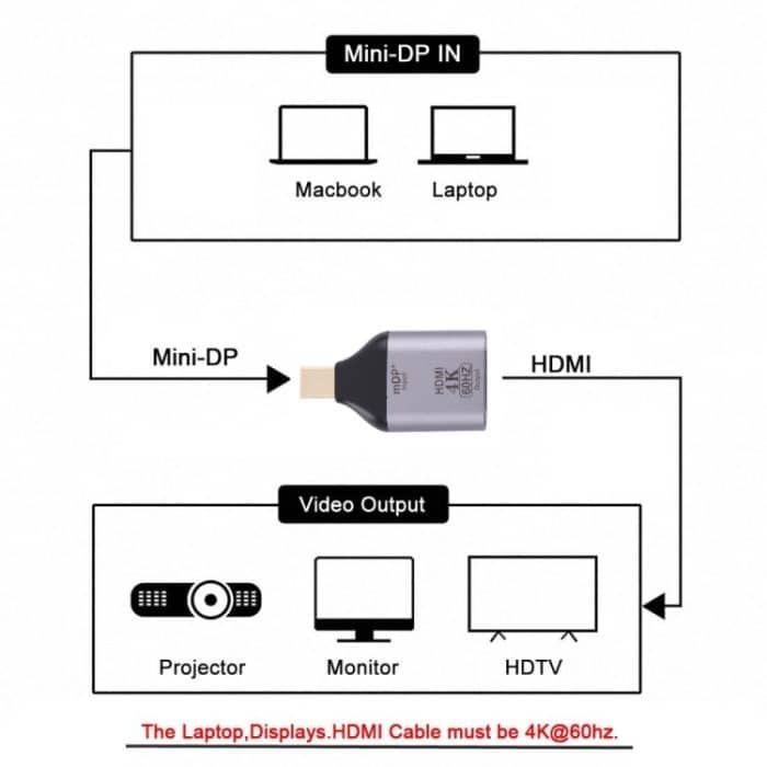 4k 60Hz HDMI-Buchse-MINI-Anzeigen-Portapter – Bild 5