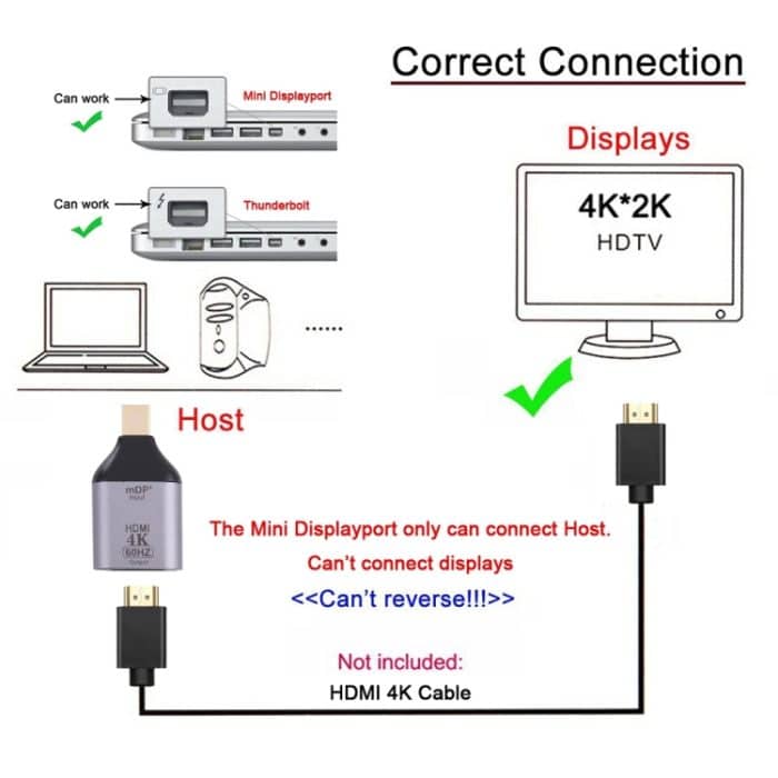 4k 60Hz HDMI-Buchse-MINI-Anzeigen-Portapter – Bild 6