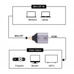 4k 30hz HDMI-weibliche weibliche zu Mini-Anzeigen-Port-männlicher Adapter – Bild 5