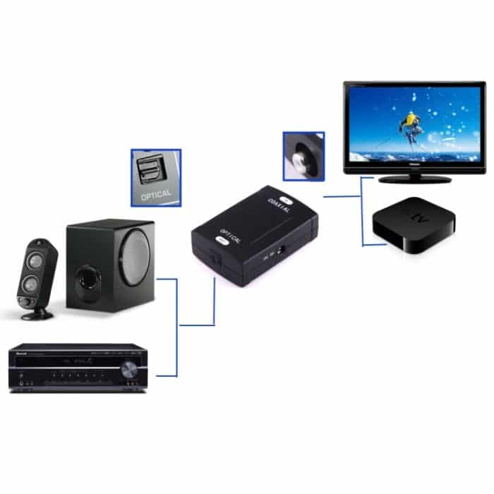 Koaxialer RCA-Eingang zu optischem Toslink-Ausgang, digitaler Audio-Konverter-Adapter, Coaxial RCA Input – Bild 6