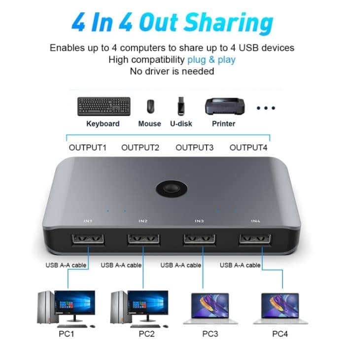 Rocketek HC406 USB3.0 KVM-Switch Vier-in-vier-Out-Sharing-Konverter – Bild 5