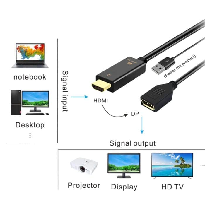 H146 HDMI MALE + USB 2.0 männlich an DisplayPort Weibliche Adapterkabel, Länge: 25cm – Bild 4
