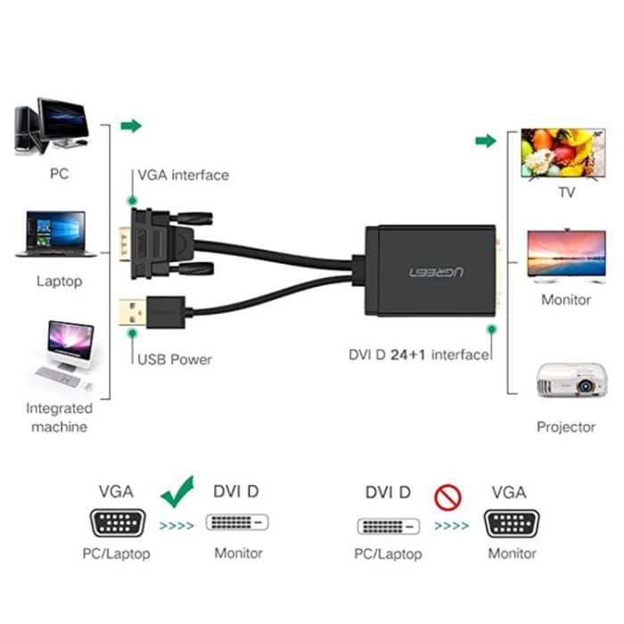 UGREEN MM119 1080P Full-HD-VGA-zu-DVI-Adapterkabel (24 + 1) für Computer, PC, Laptop, HDTV, Projektor, DVD-Grafikkarte und weitere VGA / DVI-fähige Geräte, Kabellänge: 50 cm – Bild 7