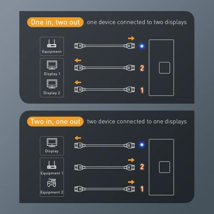 LS1097 1-in-2-out-4K-Split-Screen-HDMI-Zwei-Wege-Konvertierungs-Audio-Video-Switch – Bild 8