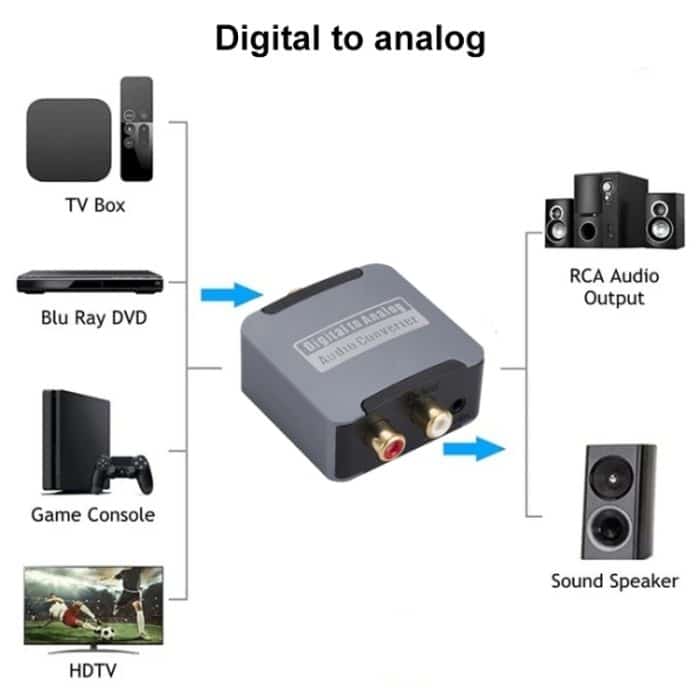 Digital-zu-Analog-3,5-Koaxial-Audiokonverter, Host + USB-Kabel + Glasfaserkabel – Bild 5