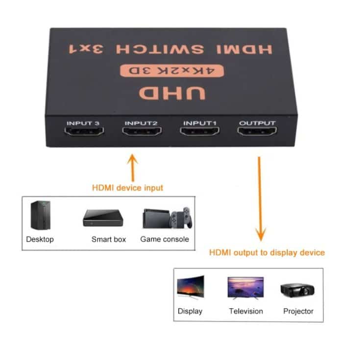 HDMI-Switch 3 in 1 Ausgang 4Kx2K HD-Video-Switch, mit Fernbedienung – Bild 5