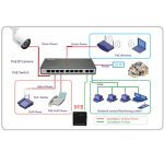 ESCAM POE S2 Datenaustauschkabel POE-Splitter zum Anschluss an POE-Switch für IP-Kameras, Übertragungsentfernung: 30 m – Bild 6