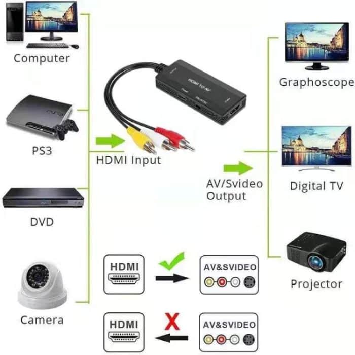 HDMI zum AV-Konverter, unterstützen Sie PAL NTSC – Bild 4