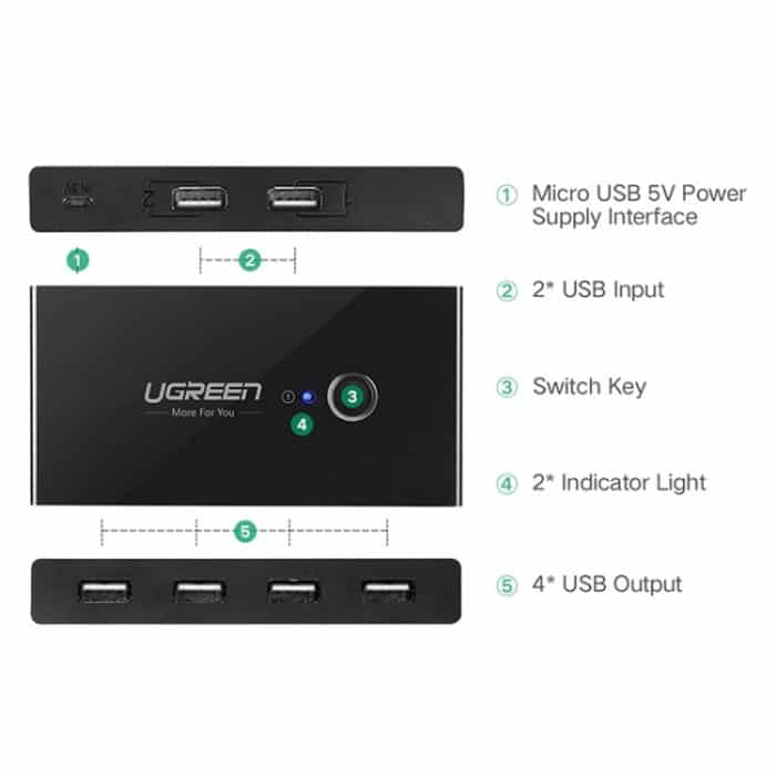 Ugreen USB Switch Selector 2 USB-Anschlüsse teilen sich 4 USB-Anschlüsse Switcher-Adapter für Maus, Tastatur, Drucker – Bild 9