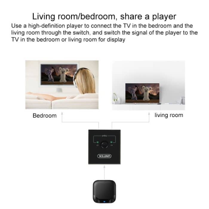 4k HD-Video-Smart Zwei-Wege-HDMI-Switcher – Bild 5