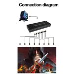 NK-BT88 4K 3X3 HDMI-Videowandcontroller Mehrbild-Spleißprozessor mit Fernbedienung – Bild 10