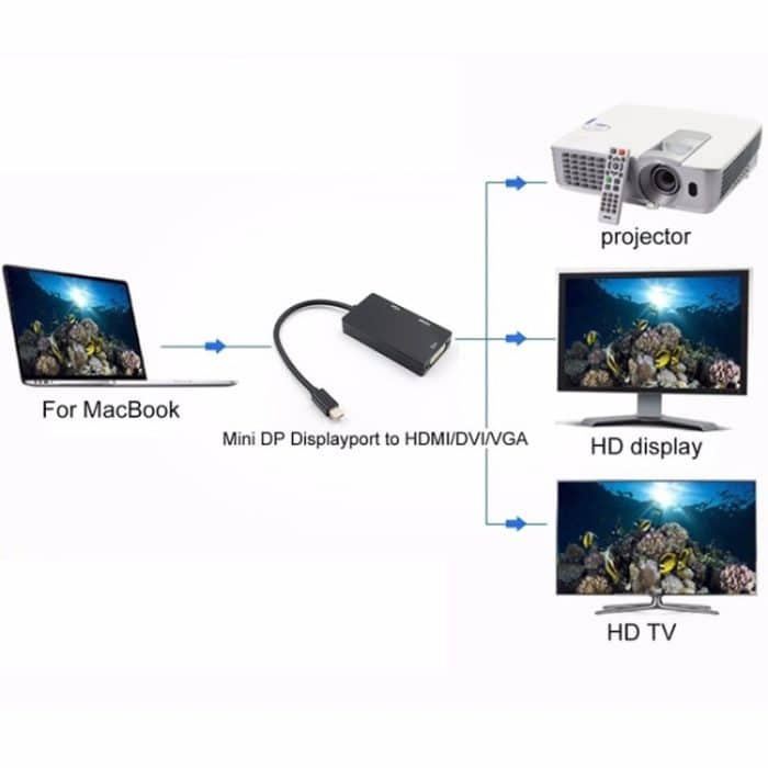 Mini DP zu HDMI + DVI + VGA Rechteckiger Multifunktionskonverter, Kabellänge: 28 cm, Mini DP to HDMI + DVI + VGA Rectangle Black, Mini DP to HDMI + DVI + VGA, Mini DP to HDMI + DVI + VGA Rectangle White – Bild 7