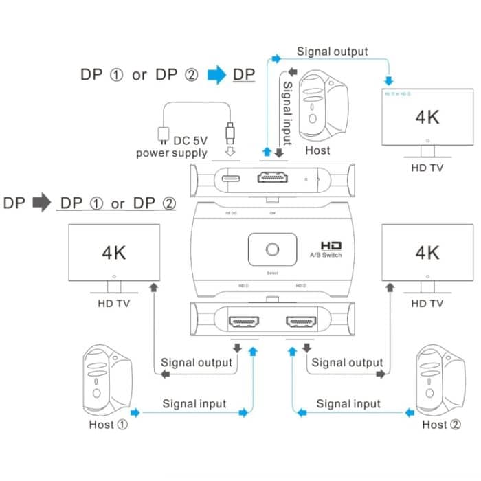 Z57 DP weibliche x 2 an USB-C / Typ-C + DP-weiblicher zwei Wege-DP-Switcher – Bild 4