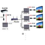 NK-E200IR 200 m über LAN HDMI H.264 HD (Sender + Empfänger) Extender mit IR – Bild 6