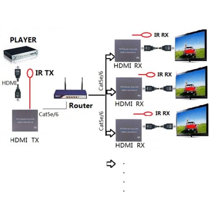 NK-E200IR 200 m über LAN HDMI H.264 HD (Sender + Empfänger) Extender mit IR – Bild 6
