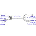 CCTV-Video- / Audio- / Power Balun Transceiver-Kabel – Bild 6