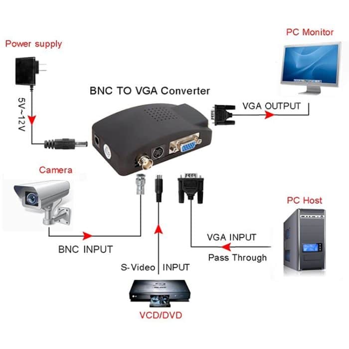 S-Video / BNC zu VGA Signal Wandler – Bild 5