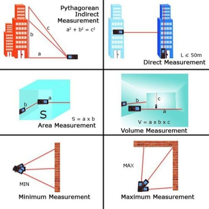 RZ-A100 1,9 Zoll LCD 100 m tragbarer Laser-Entfernungsmesser mit Füllstandsblase – Bild 11