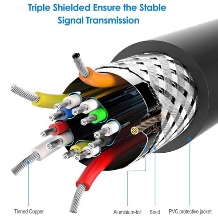 30 cm Mini-HDMI-Stecker auf Micro-HDMI-Stecker-Adapterkabel – Bild 4
