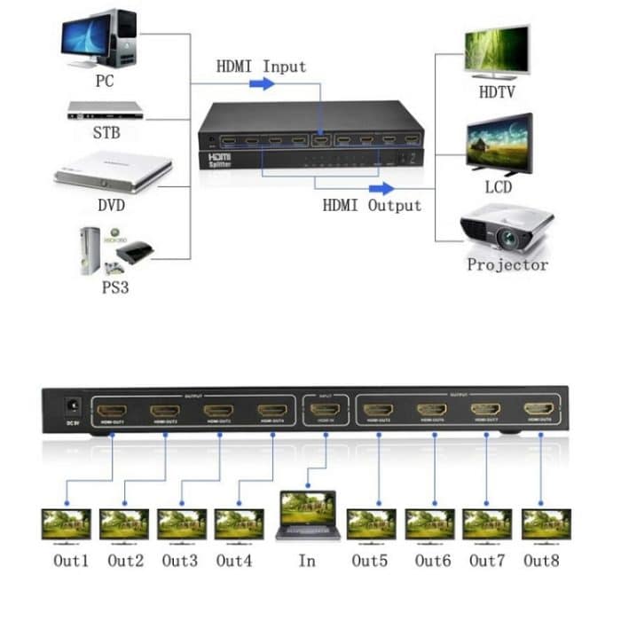 V1.4 Full HD 1080P 1 x 8 HDMI-Verstärker-Splitter, unterstützt 3D, 1x8 HDMI, Support 3D – Bild 8