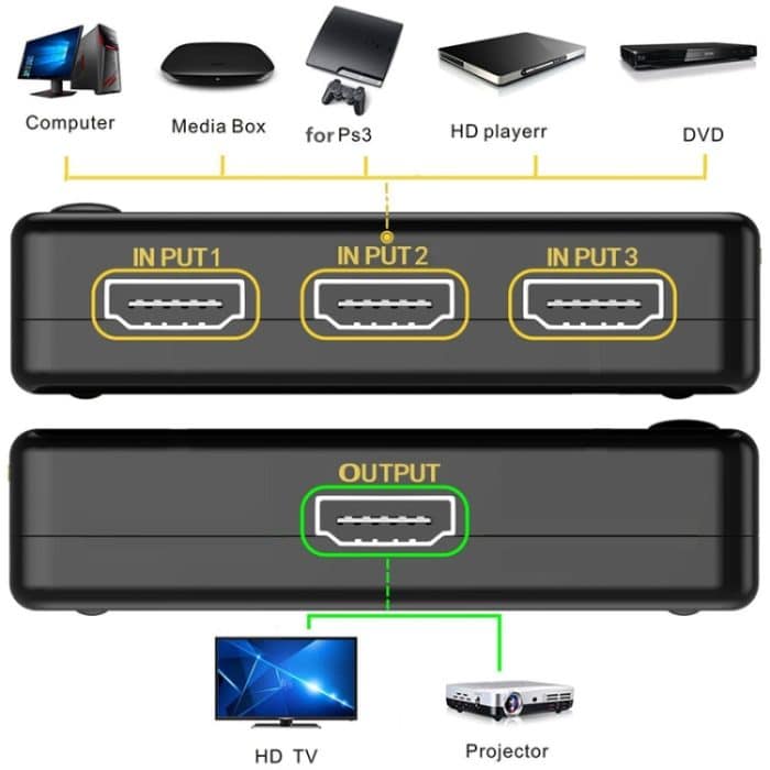 1080P HDMI-Schalter mit 3-Port-Verstärker, Version 1.3, mit Fernbedienung (schwarz) – Bild 5