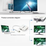 Mini DisplayPort Stecker auf HDMI + VGA + DVI Buchse Adapter Konverterkabel für Mac Book Pro Air, Kabellänge: 17 cm, Mini DP to HDMI+VGA+DVI (Black), Mini DP to HDMI+VGA+DVI (White) – Bild 7