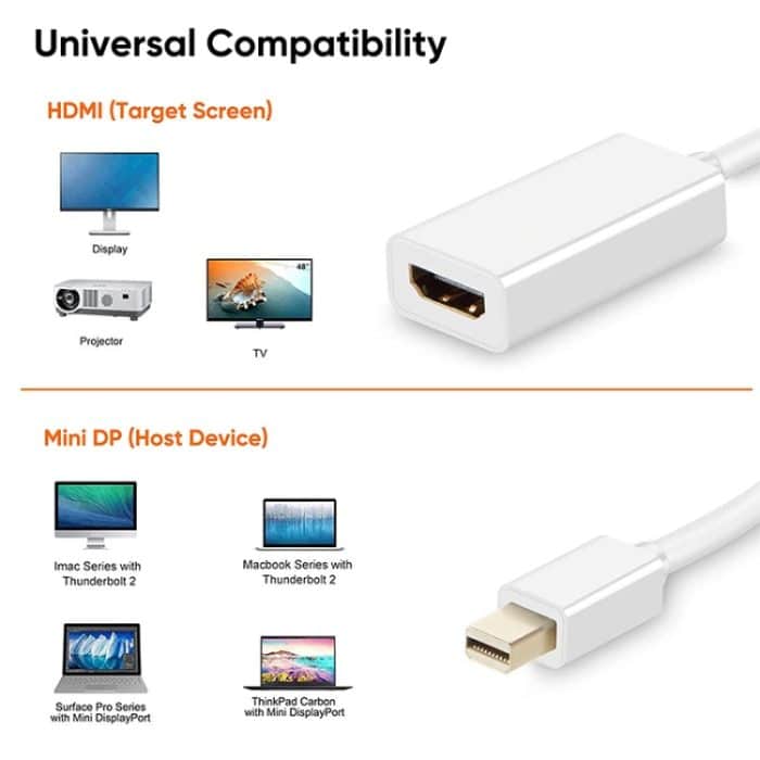 Mini DisplayPort zu HDMI Adapterkabel (weiß) – Bild 3