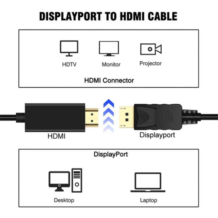 DisplayPort-Stecker auf HDMI-Stecker-Adapterkabel, Länge: 1,8 m, DP to HDMI Male White, DP to HDMI Male (Gold plated) – Bild 7