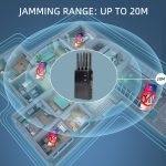 JAX-121A-8 GSM / DCS / WiFi / 3G / 4G / GPS / LOJACK Signalisolator für Mobiltelefone, Reichweite: 20 Meter – Bild 7