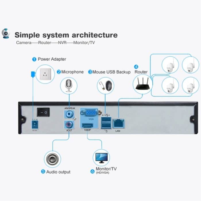 DM/G31-S 960P 1/3 Zoll OV CMOS 5X Zoom 1.0MP WiFi PTZ Speed Dome Array Kamera, 360 Grad kontinuierliche Rotation & 180 Grad Auto Flip & Vertikal 90 Grad – Bild 4