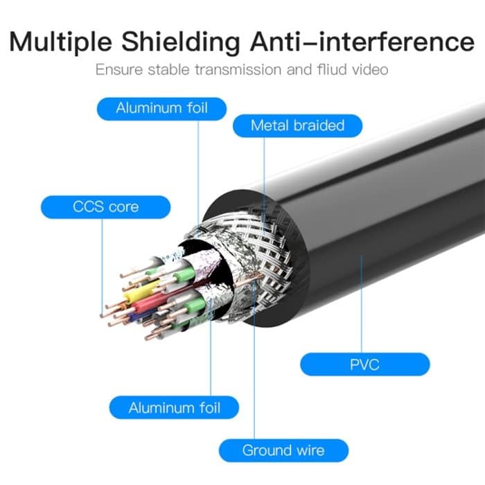 1 m HDMI 19-poliges Stecker-zu-HDMI 19-poliges Steckerkabel, Version 1.3, Unterstützung für HD-TV / Xbox 360 / PS3 usw. (schwarz + vergoldet) – Bild 3