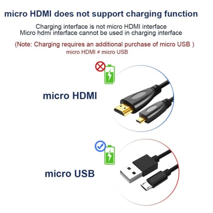 1,5 m vergoldetes 3D 1080P Micro HDMI-Stecker-zu-HDMI-Stecker-Kabel für Mobiltelefon, Kameras, GoPro – Bild 11