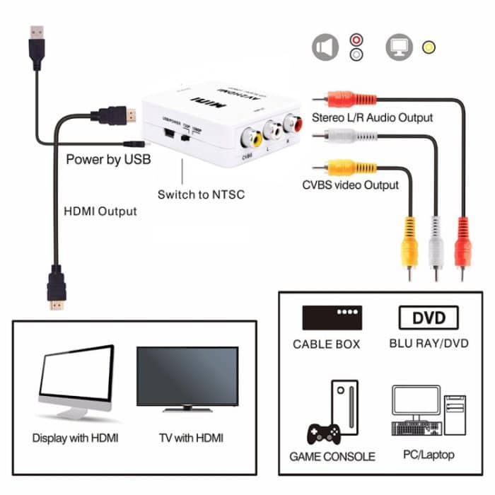 Mini CVBS / L + R Audio zu HDMI Konverter Adapter – Bild 7