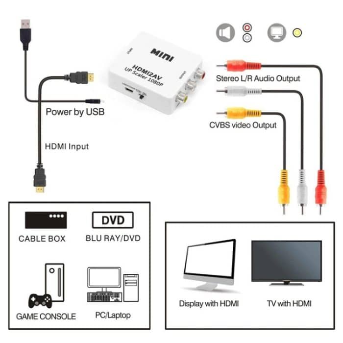 Mini HDMI zu CVBS Audio Decoder – Bild 9