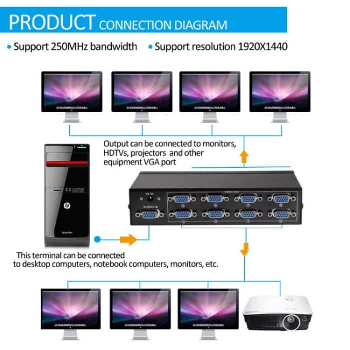 FJ-2508A 8-Port-VGA-Video-Splitter Hohe Auflösung 1920 x 1440 Unterstützt 250-MHz-Videobandbreite – Bild 7