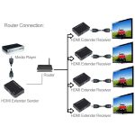 Full HD 1080P HDMI-zu-Extender-Sender + -Empfänger über einen 100 m langen CAT5E / CAT6 (TCP / IP) – Bild 7