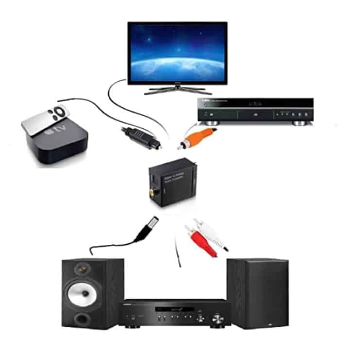 Analoger Cinch-Digital-Optik-Koaxial-Toslink-Audiokonverter (schwarz) – Bild 4