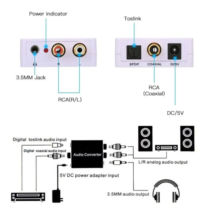 Digital-Analog-Audiokonverter / Mini-Audio-Decoder, Größe: 72 x 55 x 20 mm (weiß) – Bild 4