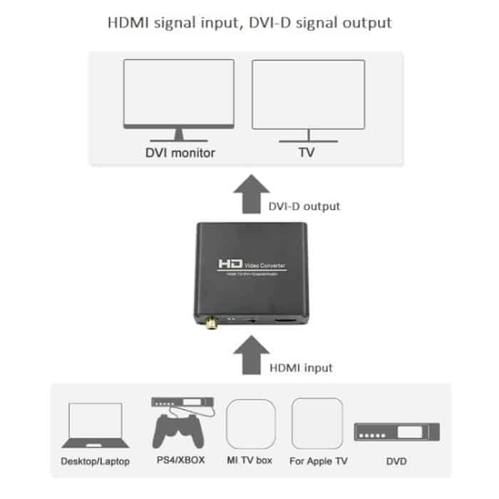 HDV-339 Full HD HDMI zu DVI + Digitaler Koaxial-/Analog-Stereo-Audio-Konverter-Adapter – Bild 6