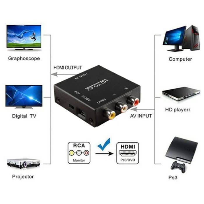 HDV-M610 Mini-Größe Full HD 1080P HDMI-zu-AV / CVBS-Videokonverter-Adapter (schwarz) – Bild 5