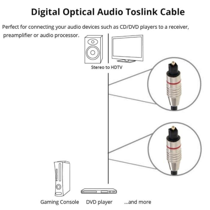 Digitales Audio-Glasfaserkabel Toslink M bis M, Außendurchmesser: 5,0 mm, Länge: 1 m – Bild 5