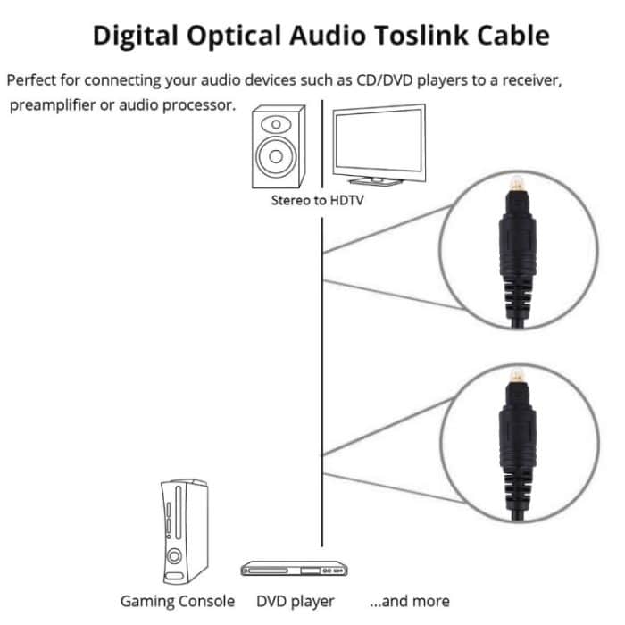 Toslink-Kabel für digitale Audio-Glasfaser, Kabellänge: 1 m, Außendurchmesser: 4,0 mm (vergoldet) – Bild 5