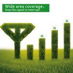 Mobiler LED GSM 980MHz Signalverstärker / Signalverstärker mit Yagi-Antenne (Gold) – Bild 9