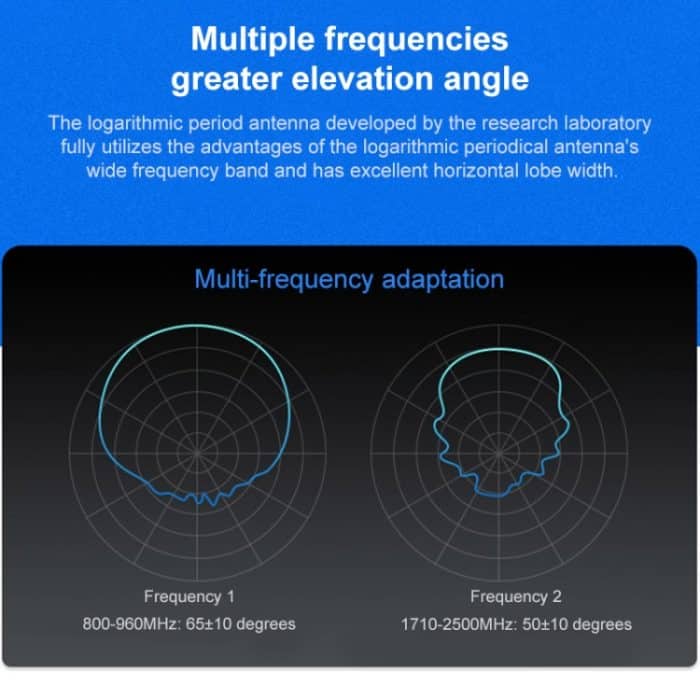 800-2500MHz 2-Wege-Hohlraum RF-Leistungssplitter / Power-Teiler – Bild 6