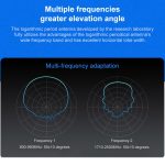 800-2500MHz 4 Wege-Hohlraum RF-Leistungsspalter / Power-Teiler – Bild 6
